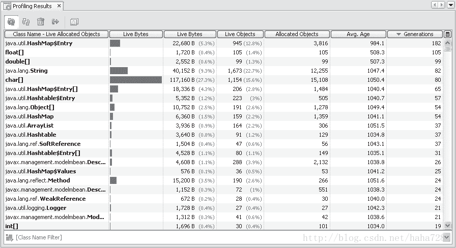 使用NetBeans Profiler 分析内存