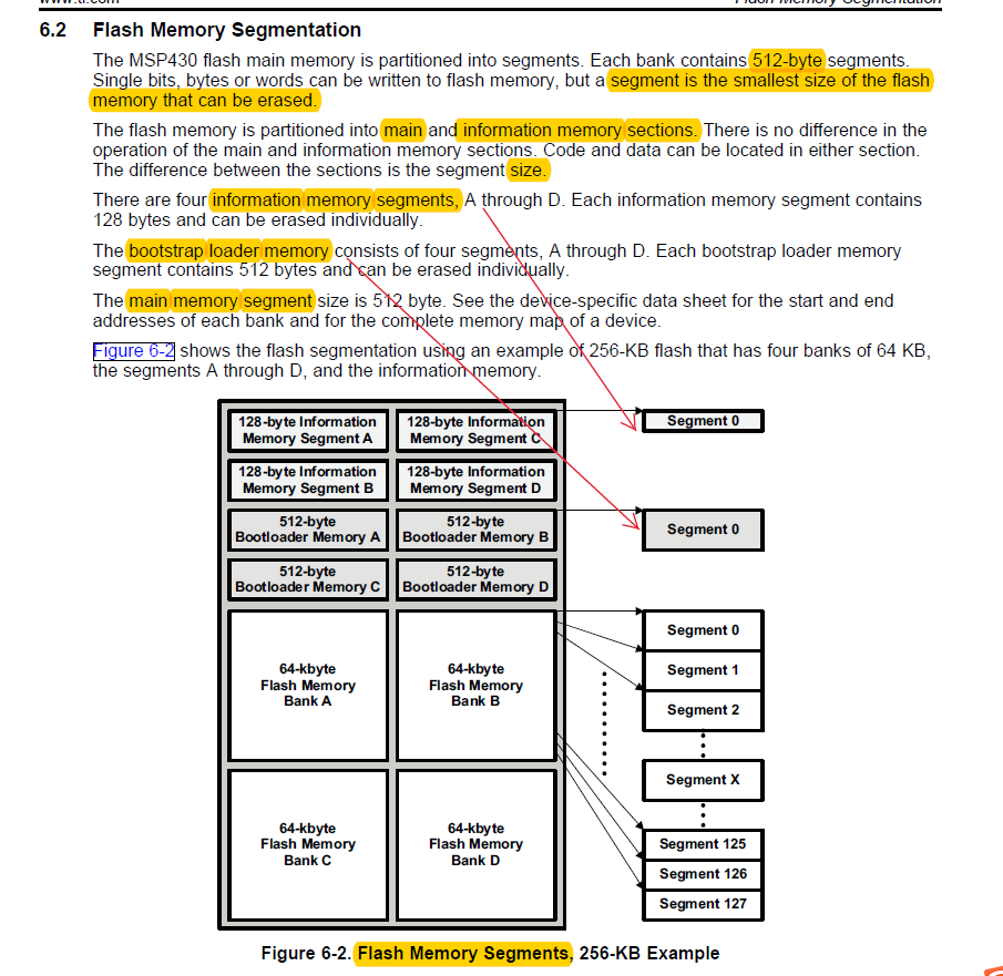 STM8S FLASH and EEPROM read and write operations - Programmer Sought