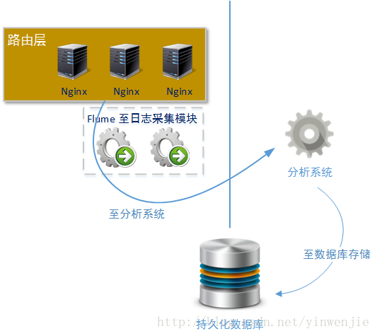 这里写图片描述