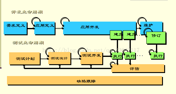 td網速測試軟件_軟件測試td是做什么的_td測試音樂