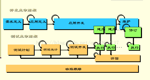 軟件測試軟件測試的基本概念及方法