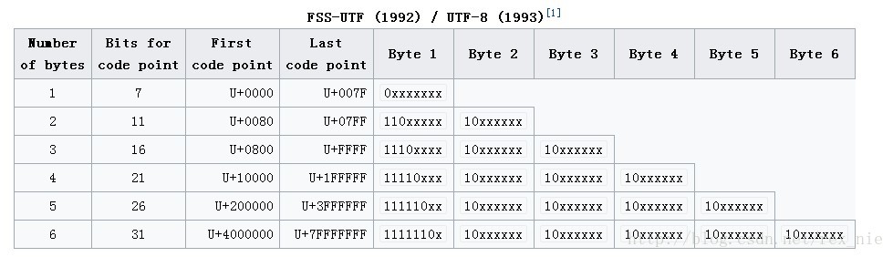 utf-8_1993