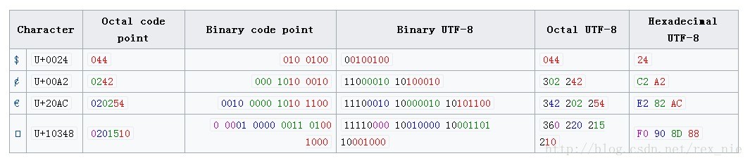 utf_usage