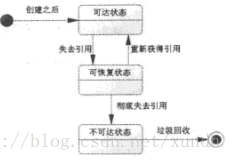 这里写图片描述