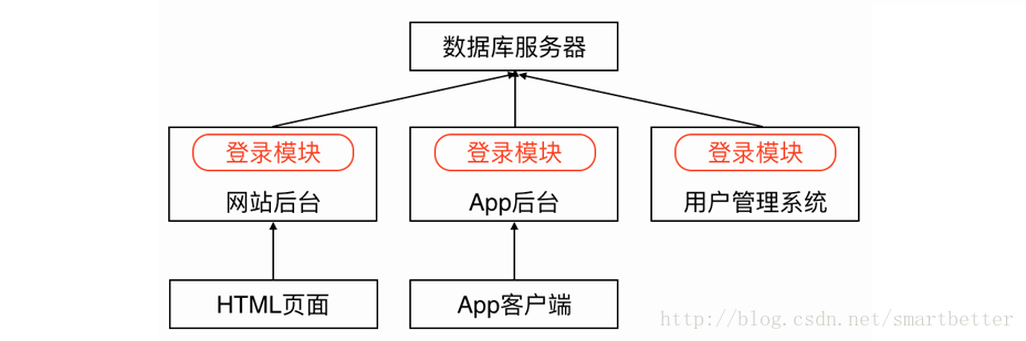 膨胀的系统