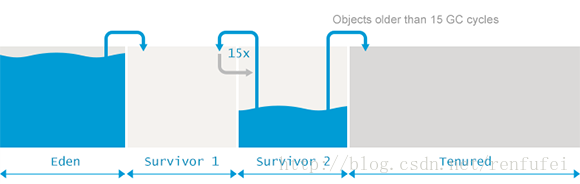 02_05_how-java-gc-works.png