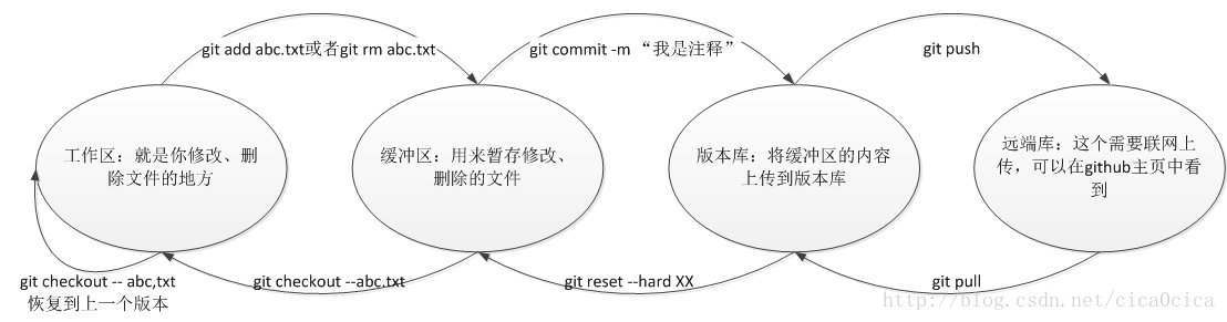 这里写图片描述