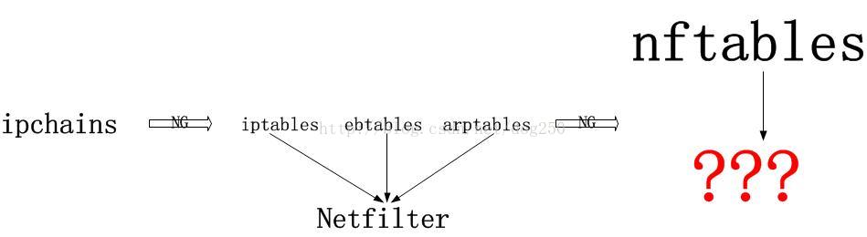 nftables相比iptables到底改变了什么