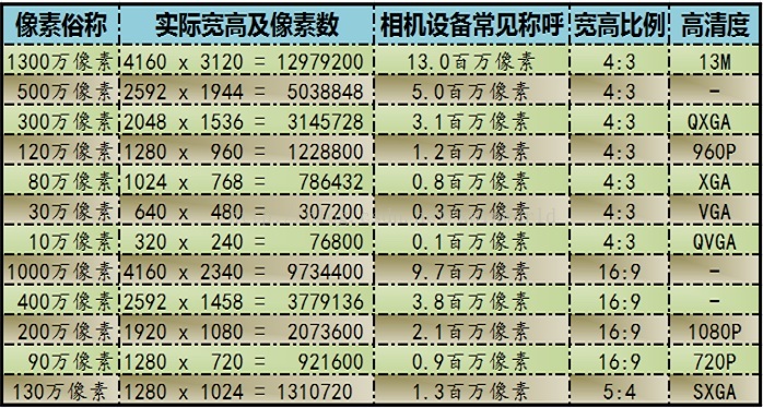 7p 1080p 4k是什么意思 Bin 的专栏 Csdn博客