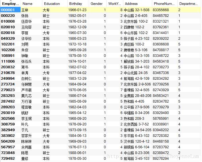 Mysql 练习数据