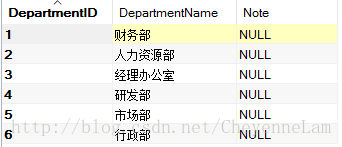 Mysql 練習資料