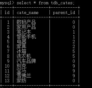 Mysql自连接查询「建议收藏」