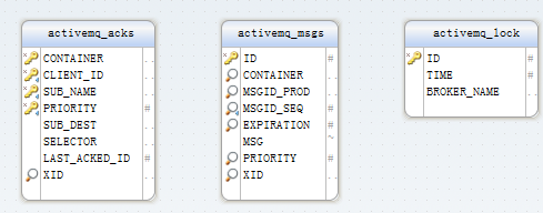 SpringBoot集成ActiveMQ[通俗易懂]