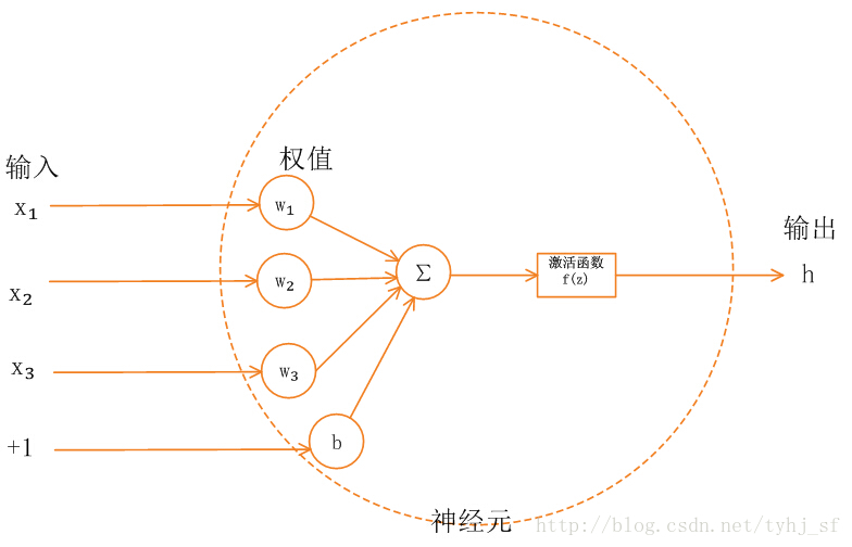 這裡寫圖片描述