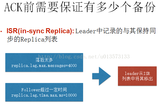 Kafka史上最详细原理总结 — 用于自己看的插图(1)