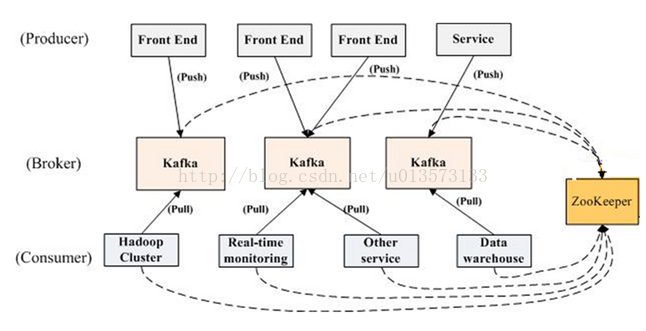 Kafka史上最详细原理总结 — 用于自己看的插图(4)