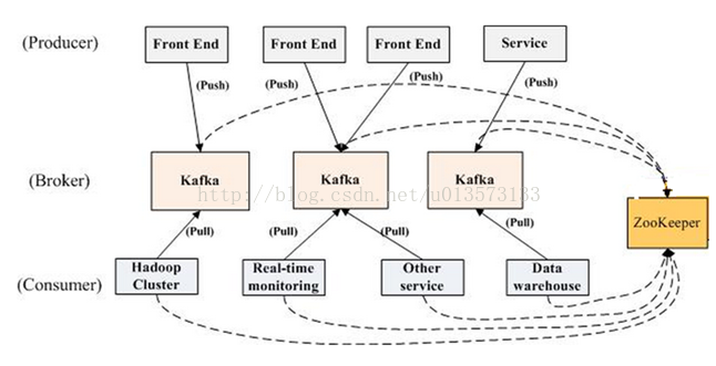 Kafka史上最详细原理总结