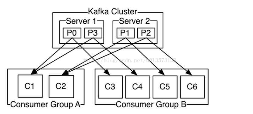 史上Kafka最详细原理总结