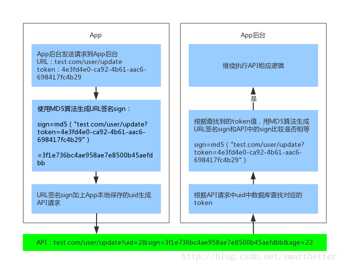 App后台签名校验流程