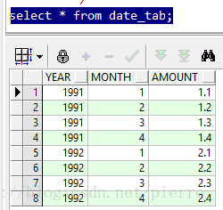 date_tab表详情