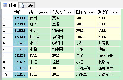 使用MERGE方便快捷地更新数据表