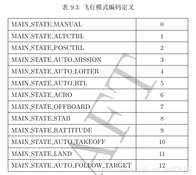 table