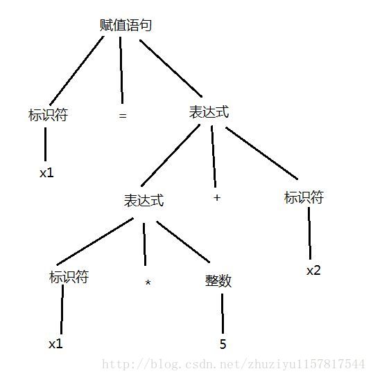 这里写图片描述