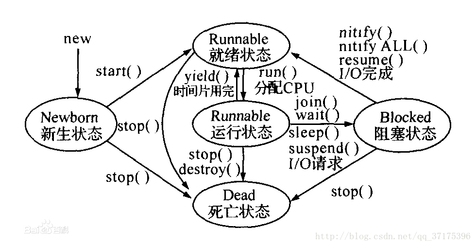 这里写图片描述