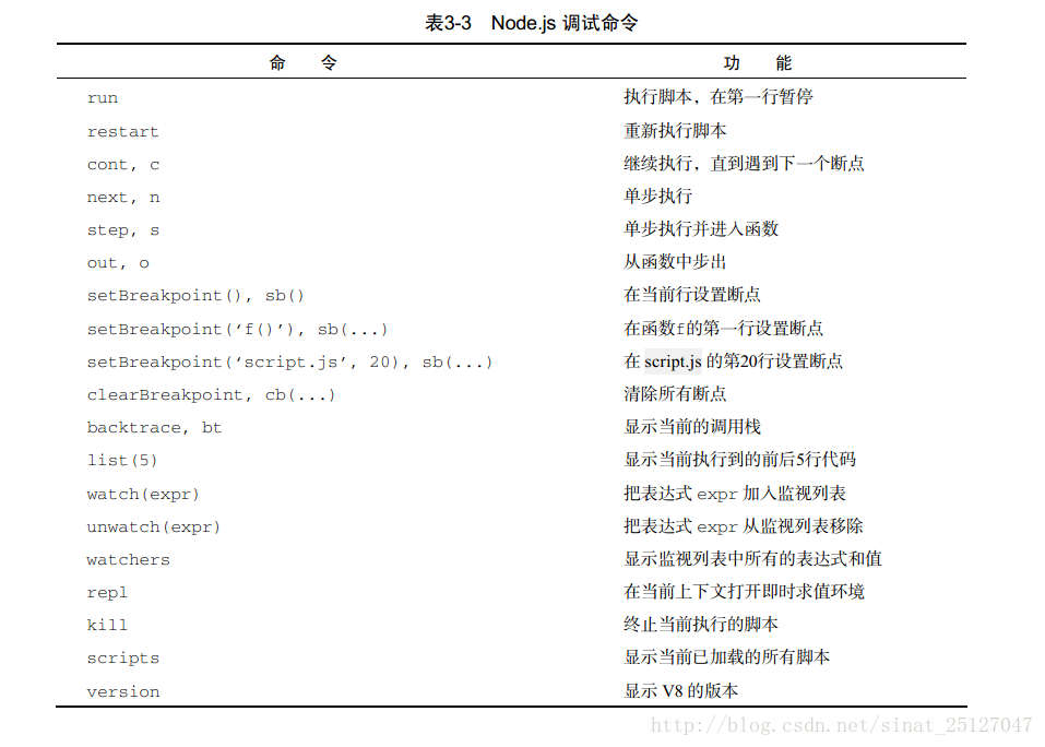 这里写图片描述