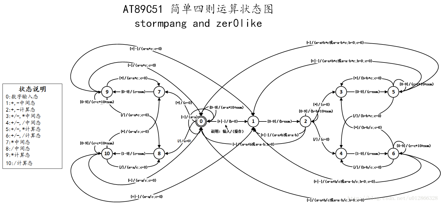 AT89C51简单四则运算状态图