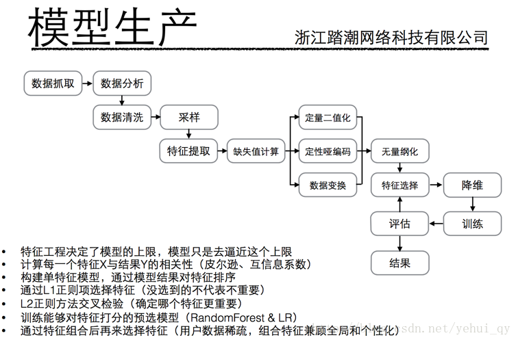 模型生成流程图