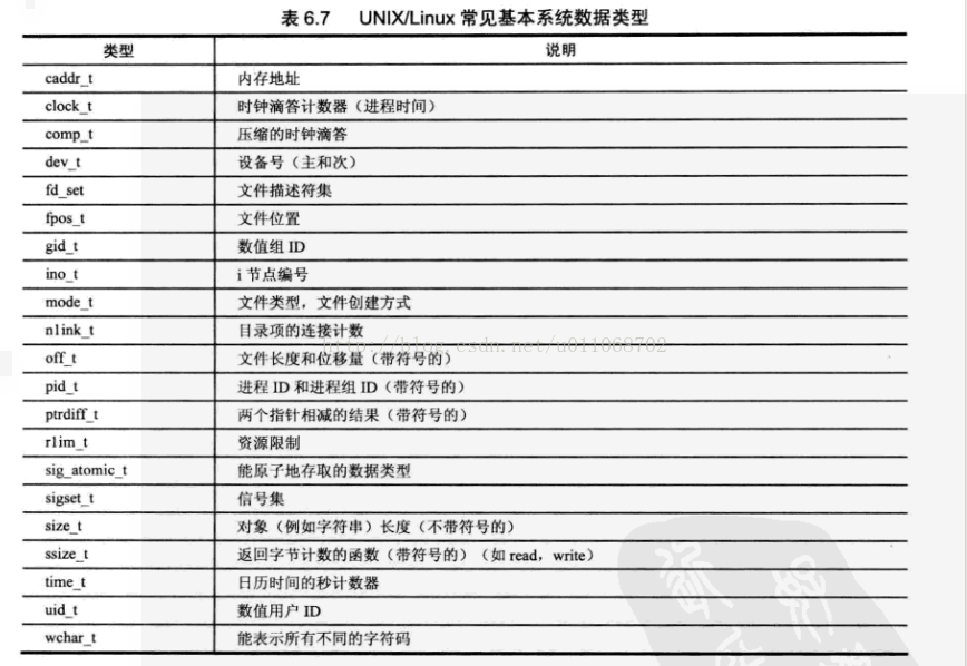 linux c头文件#include＜sys/types.h＞和#include＜fcntl.h＞头文件总结