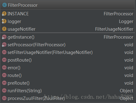 FilterProcessor类图