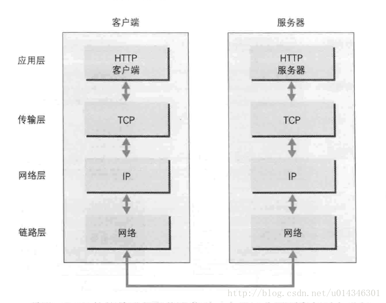 通信传输