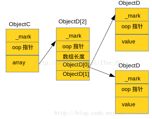 这里写图片描述