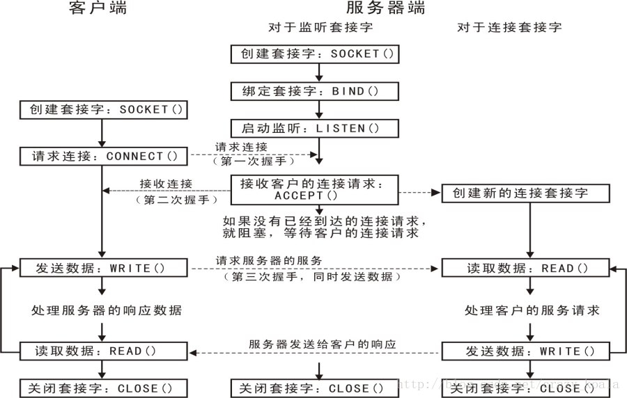 这里写图片描述