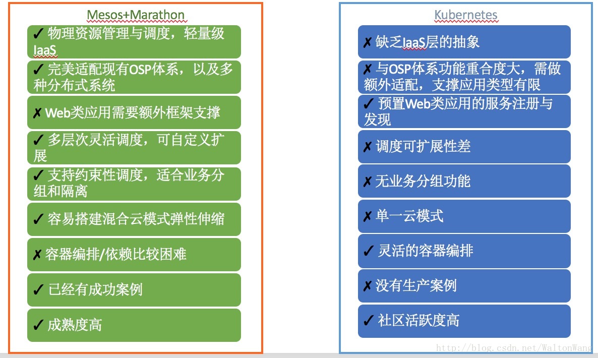 Mesos+Marathon对比Kubernetes