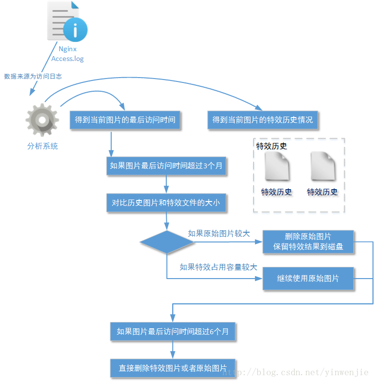 这里写图片描述