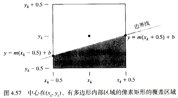 這裡寫圖片描述