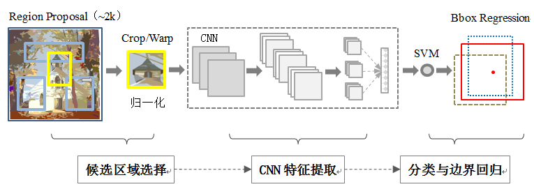 rcnn目标检测算法_SCL90R在线测试