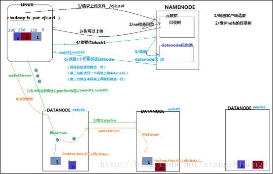 这里写图片描述