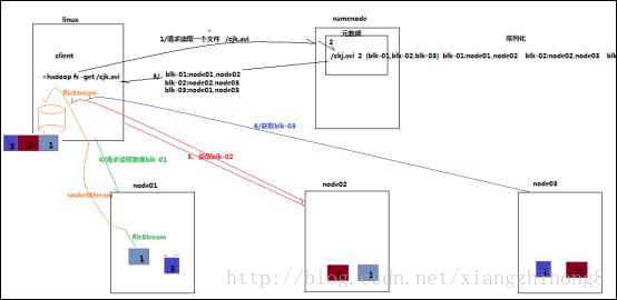这里写图片描述