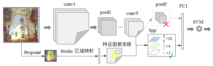 rcnn目标检测算法_SCL90R在线测试