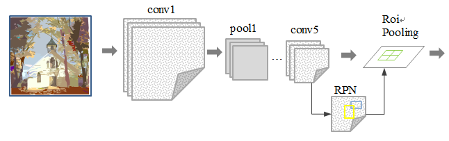 rcnn目标检测算法_SCL90R在线测试