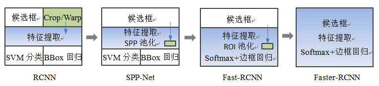 rcnn目标检测算法_SCL90R在线测试