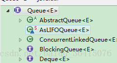 Queue介面和類樹狀結構