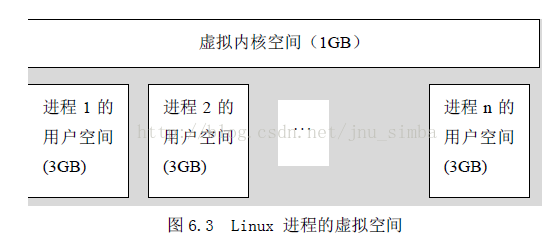 内存中的进程_linux查看进程内存占用情况 (https://mushiming.com/)  第2张