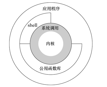 内存中的进程_linux查看进程内存占用情况 (https://mushiming.com/)  第3张