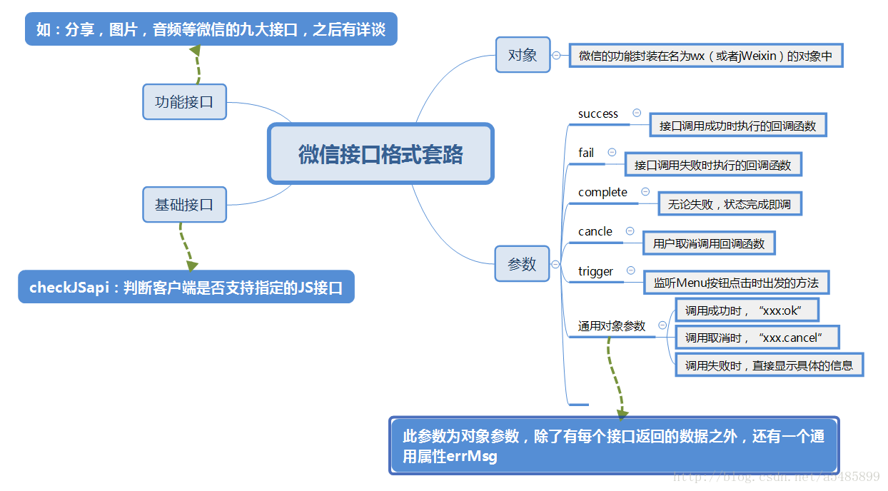 這裡寫圖片描述