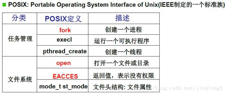 
			
				4.系统接口——操作系统接口			
